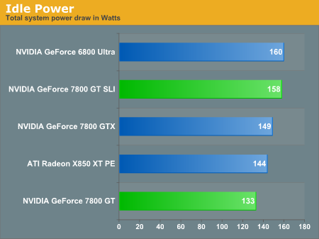 Idle Power